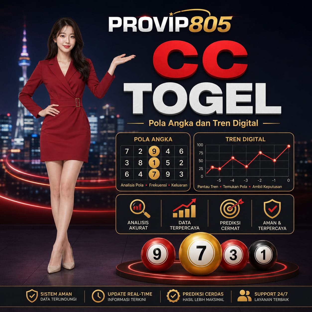 PROVIP805 Mengulas CC Togel dan Pola Angka Digital